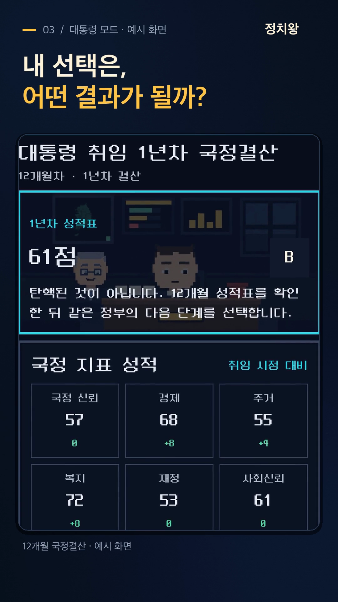 팩트 퀴즈를 마친 뒤 충북을 확보한 실제 게임 지도